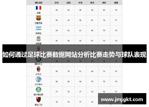 如何通过足球比赛数据网站分析比赛走势与球队表现